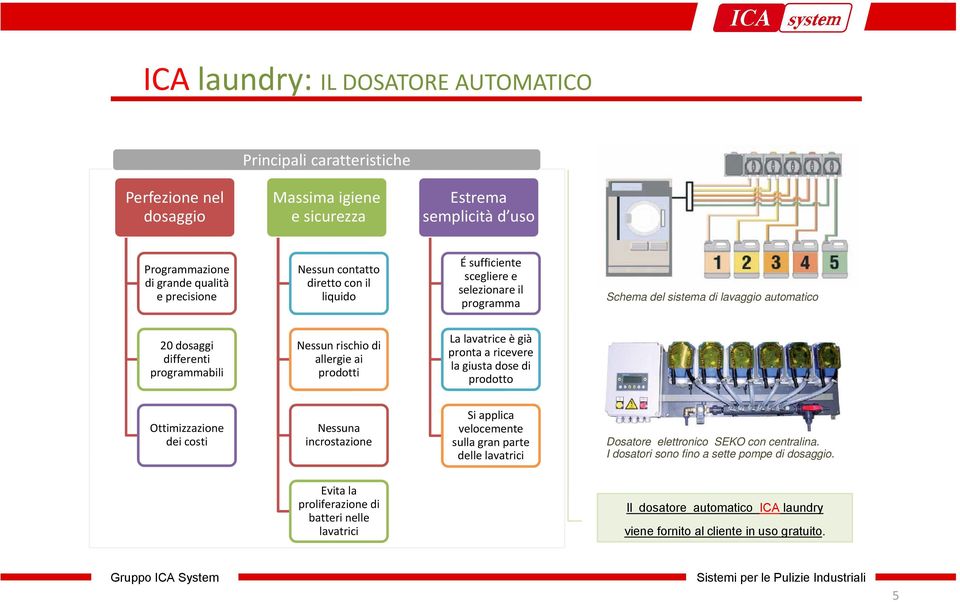 allergie ai prodotti La lavatrice è già pronta a ricevere la giusta dose di prodotto Ottimizzazione dei costi Nessuna incrostazione Si applica velocemente sulla gran parte Dosatore elettronico SEKO