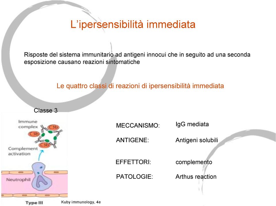 di reazioni di ipersensibilità immediata Classe 3 MECCANISMO: ANTIGENE: IgG mediata