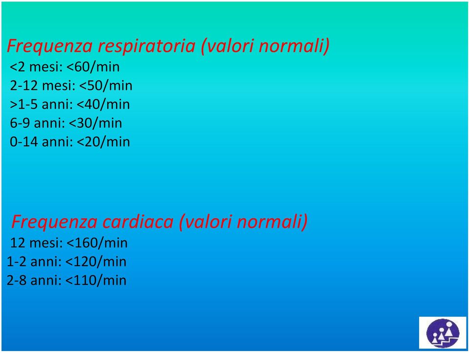 <30/min 0-14 anni: <20/min Frequenza cardiaca (valori