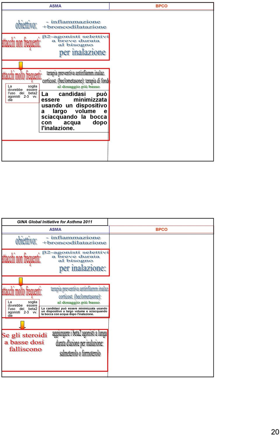 dopo I'inalazione. GINA Global Initiative for Asthma 2011   dopo I'inalazione. 20