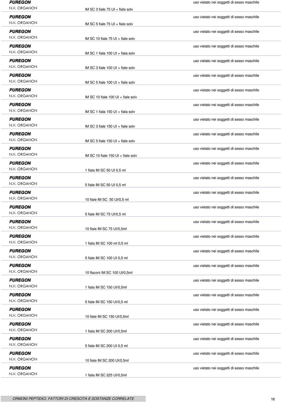 ORGANON  ORGANON  ORGANON  ORGANON M SC 3 fiale 75 U + fiale solv M SC 5 fiale 75 U + fiale solv M SC 10 fiale 75 U + fiale solv M SC 1 fiala 100 U + fiala solv M SC 3 fiale 100 U + fiale solv M SC 5