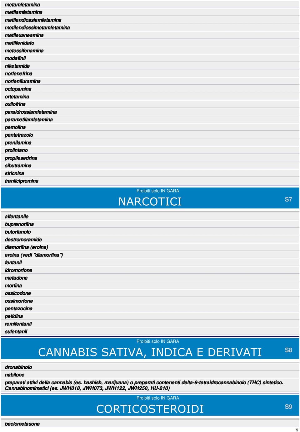 destromoramide diamorfina (eroina) eroina (vedi "diamorfina") fentanil idromorfone metadone morfina ossicodone ossimorfone pentazocina petidina remifentanil sufentanil Proibiti solo N GARA NARCOTC