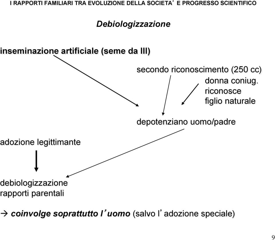 secondo riconoscimento (250 cc) donna coniug.