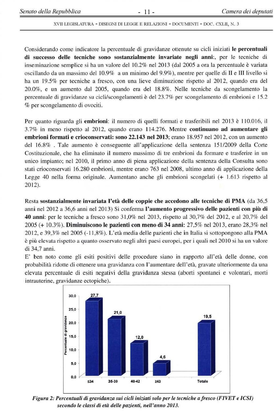 9%), mentre per quelle di II e III livello si ha un 19.5% per tecniche a fresco, con una lieve diminuzione rispetto al 2012, quando era del 20.0%, e un aumento dal 2005, quando era del 18.8%.