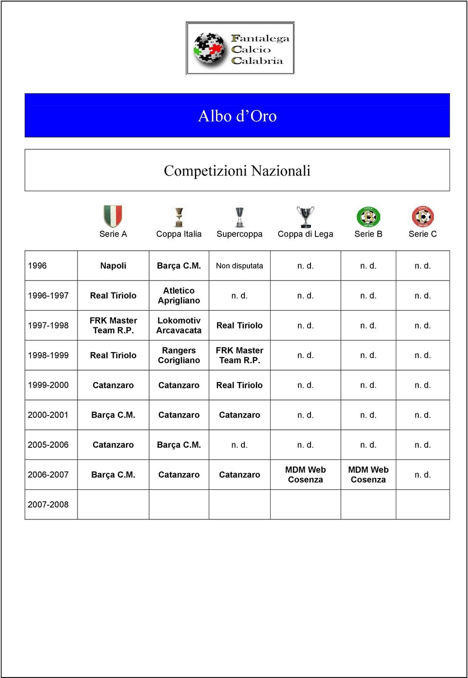P. n. d. n. d. n. d. 1999-2000 Catanzaro Catanzaro Real Tiriolo n. d. n. d. n. d. 2000-2001 Barça C.M. Catanzaro Catanzaro n. d. n. d. n. d. 2005-2006 Catanzaro Barça C.