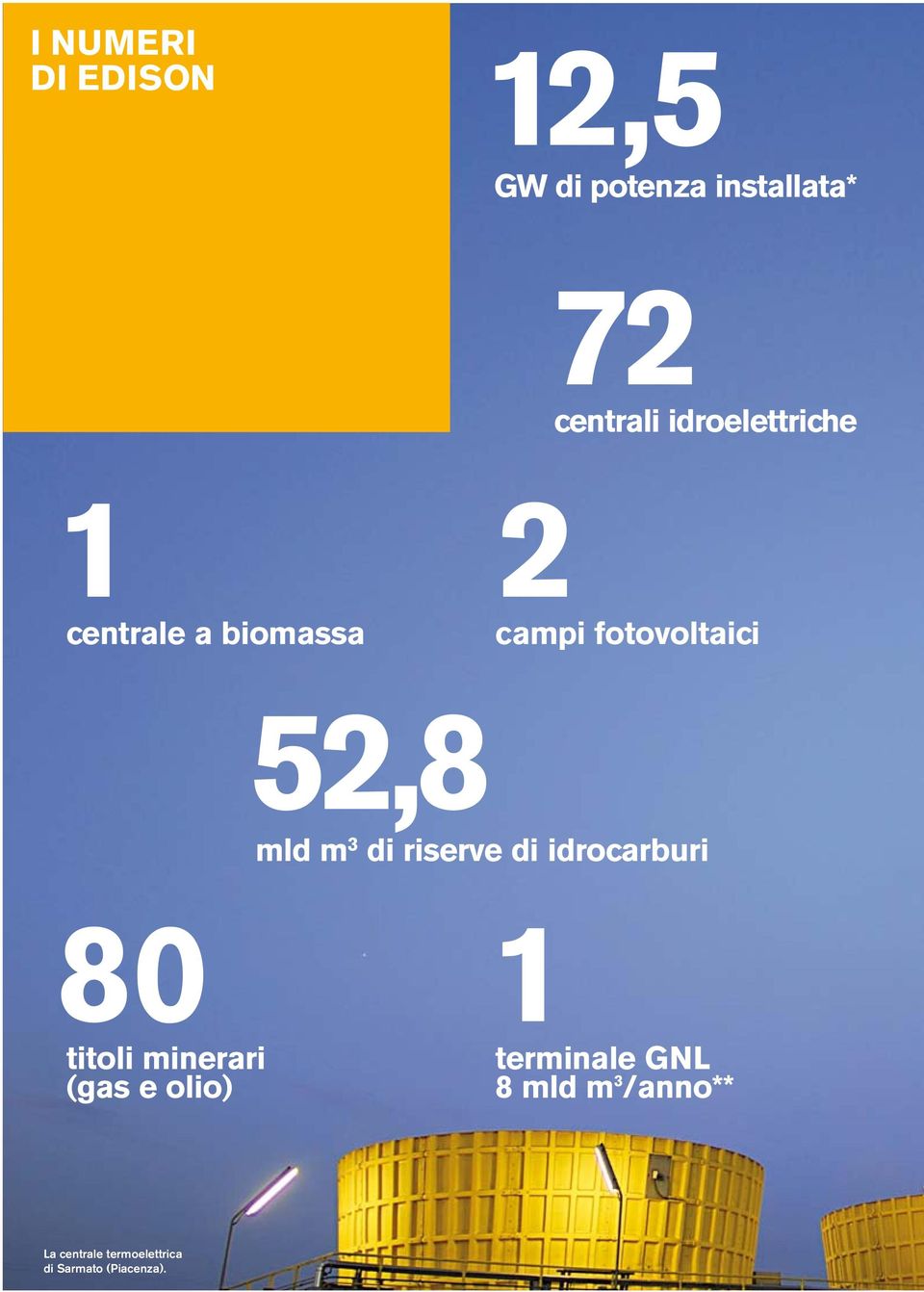 3 di riserve di idrocarburi 80 titoli minerari (gas e olio)