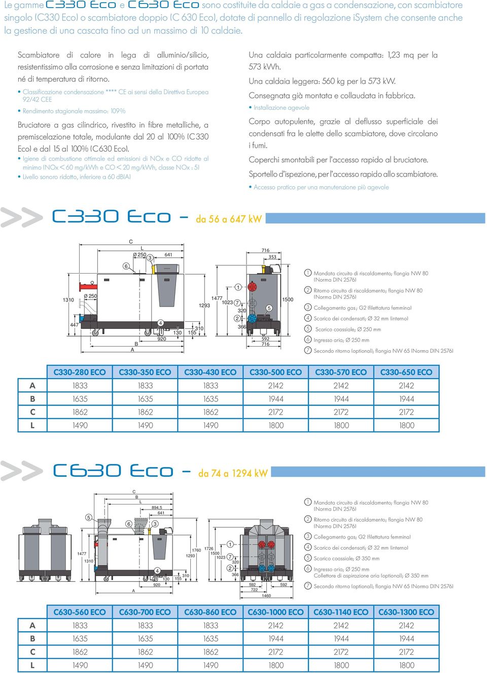 Scambiatore di calore in lega di alluminio/silicio, resistentissimo alla corrosione e senza limitazioni di portata né di temperatura di ritorno.