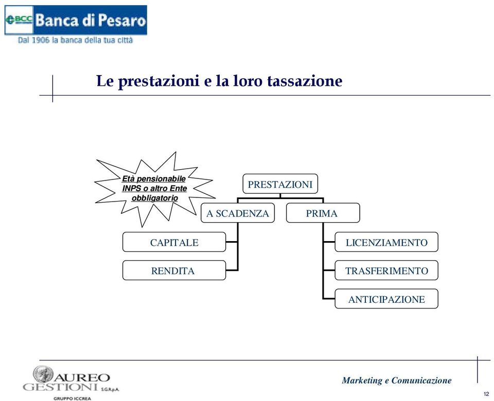 A SCADENZA PRESTAZIONI PRIMA CAPITALE