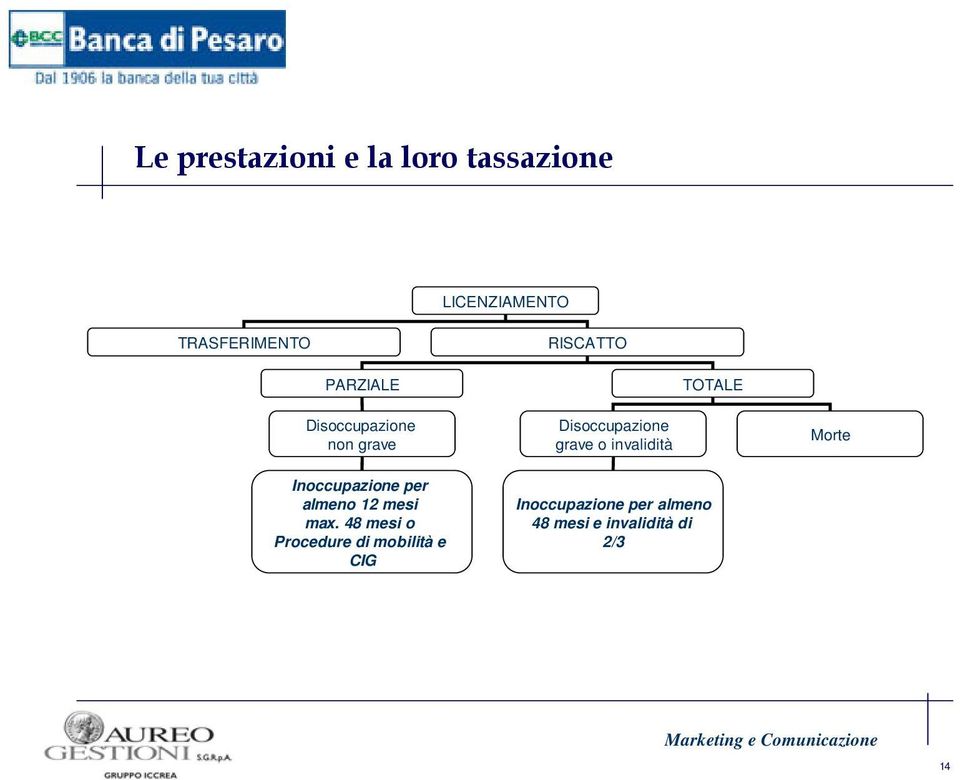 almeno 12 mesi max.