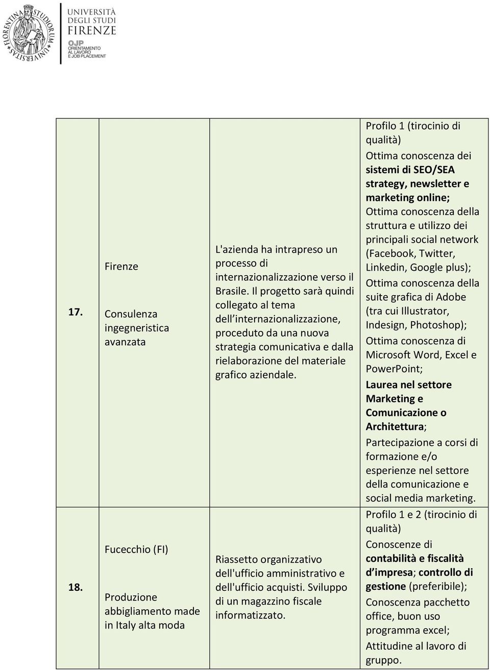 Ottima conoscenza dei sistemi di SEO/SEA strategy, newsletter e marketing online; Ottima conoscenza della struttura e utilizzo dei principali social network (Facebook, Twitter, Linkedin, Google