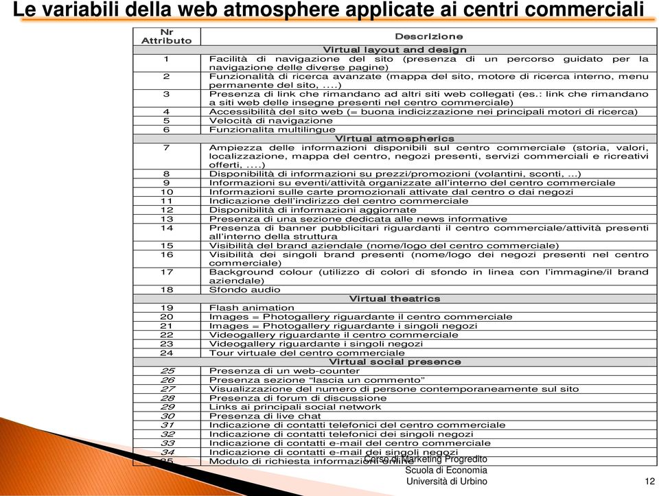 ) 3 Presenza di link che rimandano ad altri siti web collegati (es.