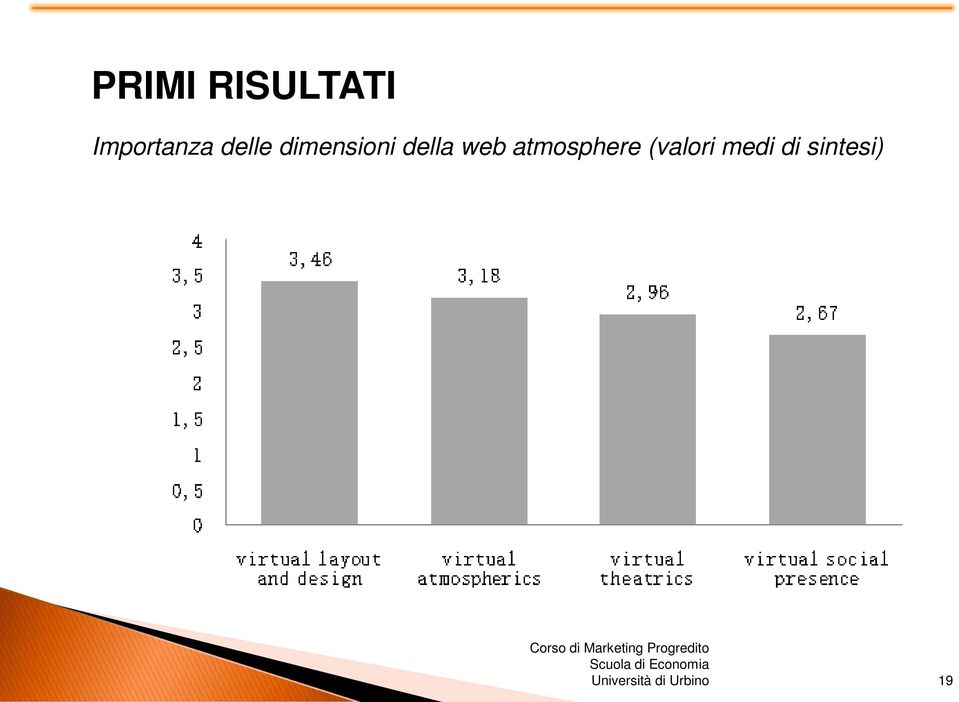 dimensioni della web