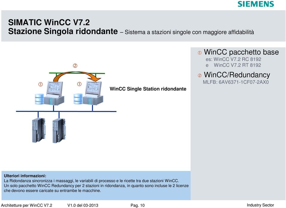 base es: V7.2 RC 8192 e V7.