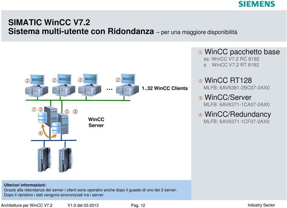 .32 Clients RT128 MLFB: 6AV6381-2BC07-2AX0 /Server MLFB: 6AV6371-1CA07-2AX0 /Redundancy MLFB: 6AV6371-1CF07-2AX0