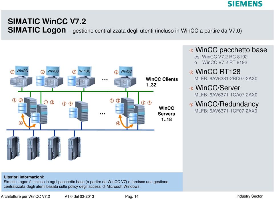 .18 RT128 MLFB: 6AV6381-2BC07-2AX0 /Server MLFB: 6AV6371-1CA07-2AX0 /Redundancy MLFB: 6AV6371-1CF07-2AX0 Simatic Logon è