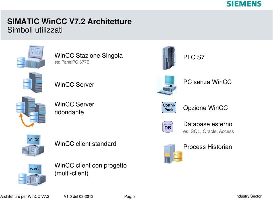 Server PC senza Server ridondante Conni- Pack DB Opzione Database esterno