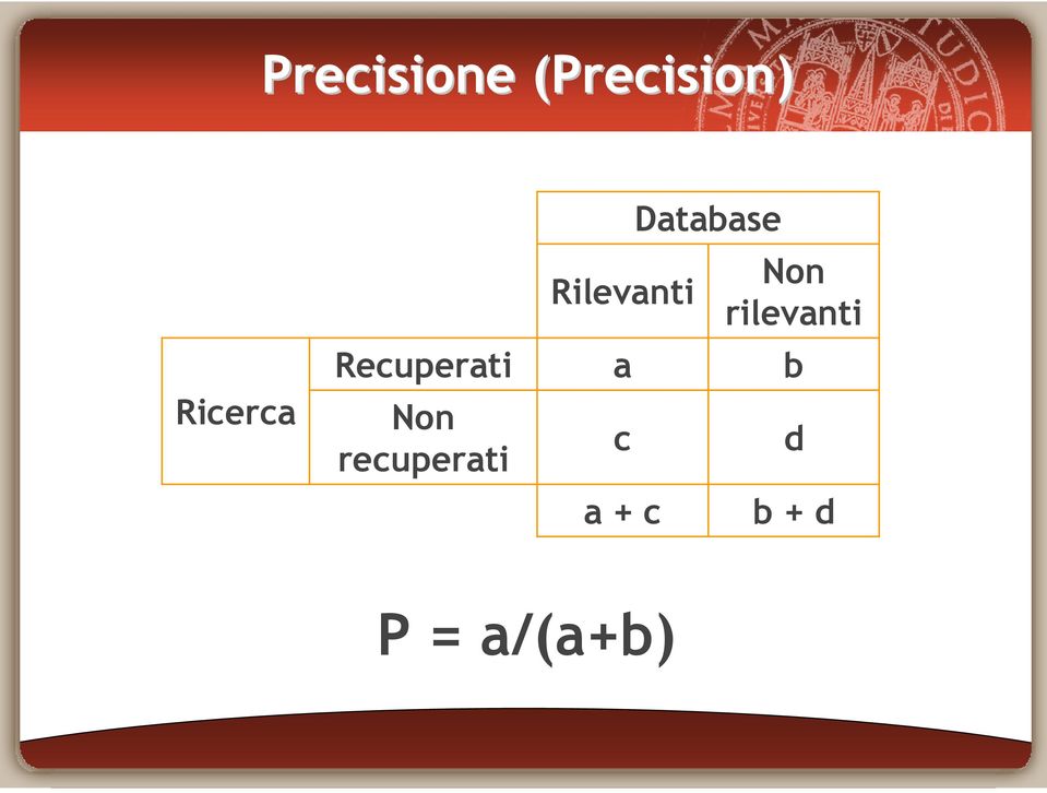 Non recuperati Rilevanti a c a +