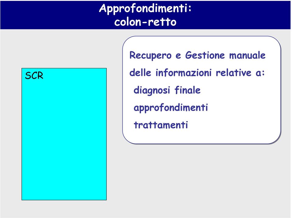 informazioni relative a: diagnosi finale