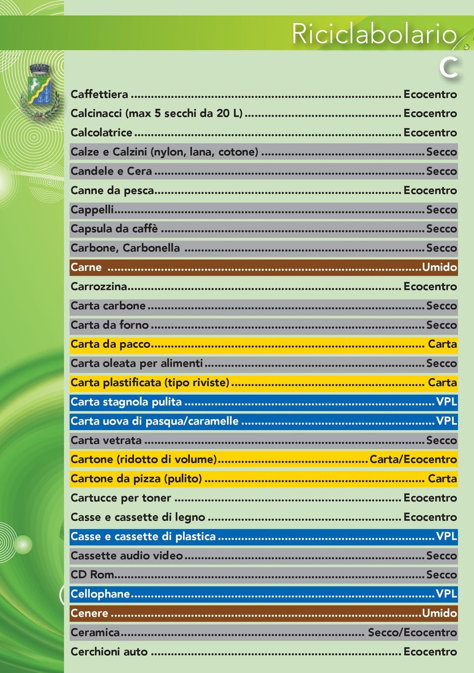 .. Carta Carta oleata per alimenti...secco Carta plastificata (tipo riviste)... Carta Carta stagnola pulita...vpl Carta uova di pasqua/caramelle...vpl Carta vetrata...secco Cartone (ridotto di volume).