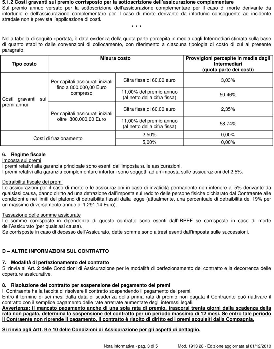 * * * Nella tabella di seguito riportata, è data evidenza della quota parte percepita in media dagli Intermediari stimata sulla base di quanto stabilito dalle convenzioni di collocamento, con