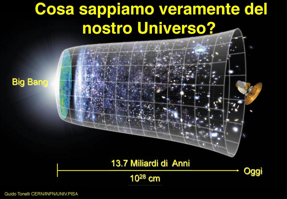 Universo? Big Bang 13.