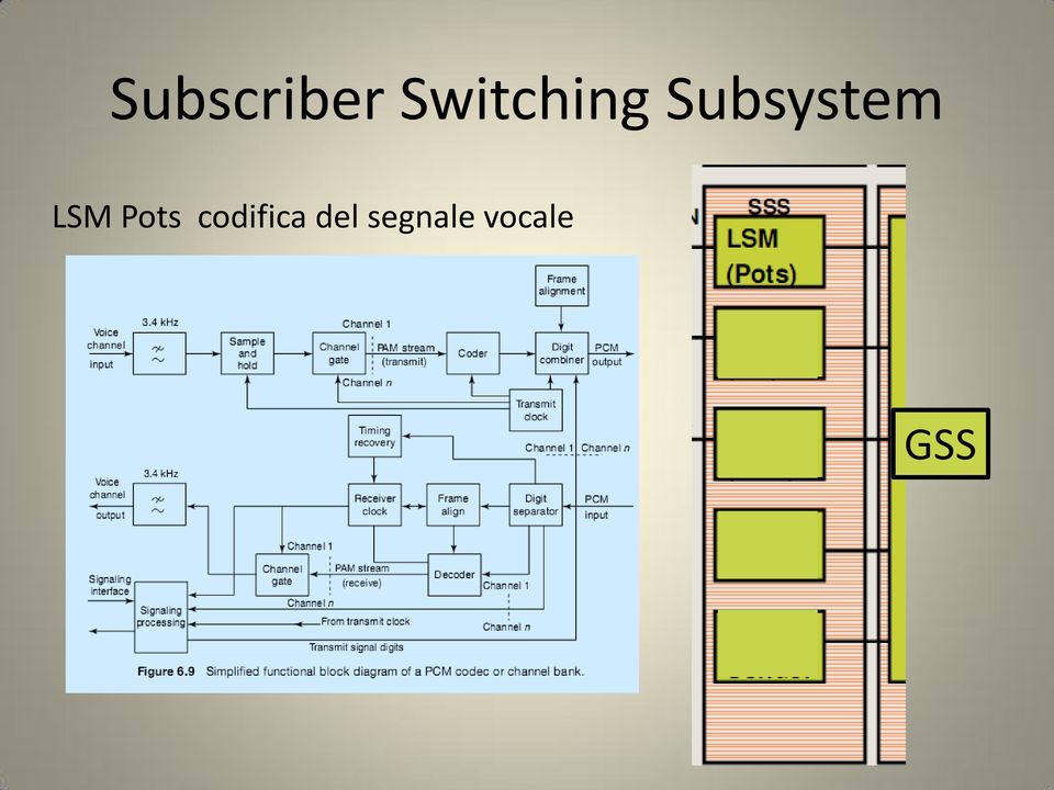 Subsystem LSM