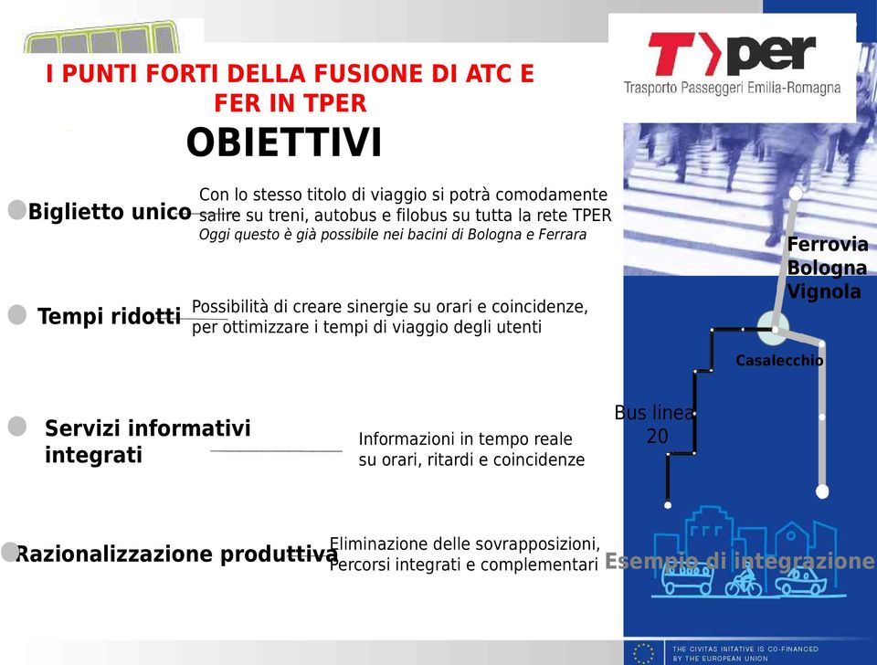 coincidenze, per ottimizzare i tempi di viaggio degli utenti Ferrovia Bologna Vignola Casalecchio Servizi informativi integrati Informazioni in tempo reale