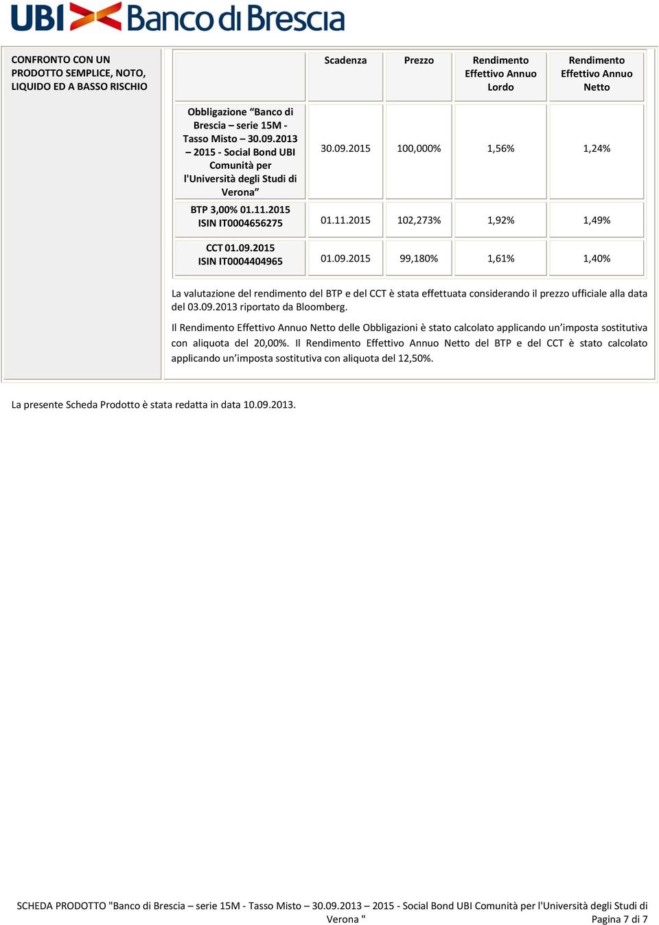 09.2015 99,180% 1,61% 1,40% La valutazione del rendimento del BTP e del CCT è stata effettuata considerando il prezzo ufficiale alla data del 03.09.2013 riportato da Bloomberg.