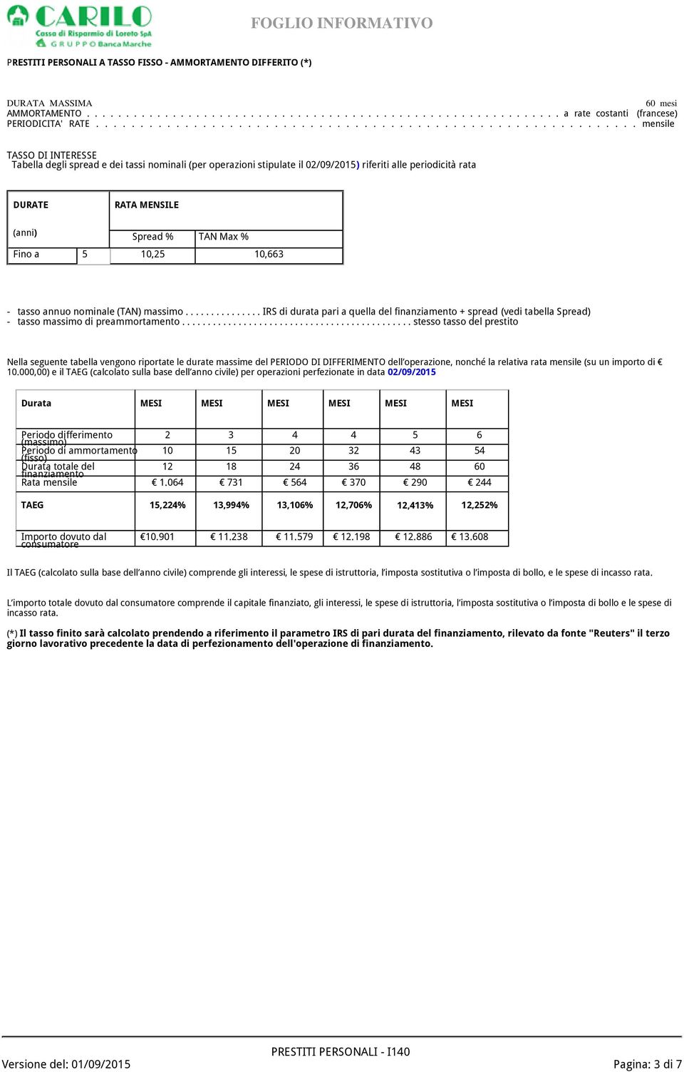 ............................................................ mensile Tabella degli spread e dei tassi nominali (per operazioni stipulate il 02/09/2015) riferiti alle periodicità rata Fino a 5 10,25 10,663 - tasso annuo nominale (TAN) massimo.