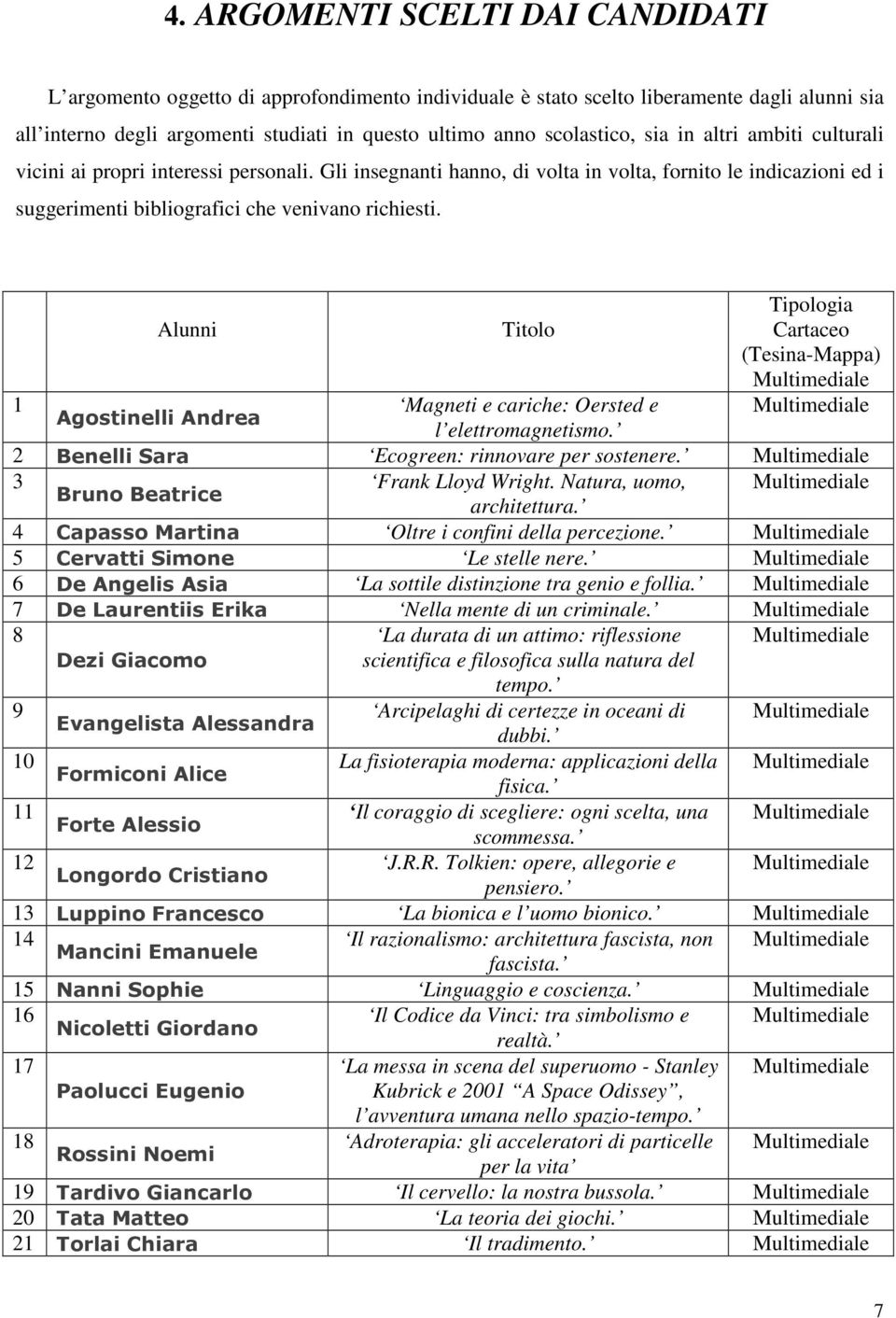 Alunni Titolo Tipologia Cartaceo (Tesina-Mappa) Multimediale 1 Magneti e cariche: Oersted e Multimediale Agostinelli Andrea l elettromagnetismo. 2 Benelli Sara Ecogreen: rinnovare per sostenere.