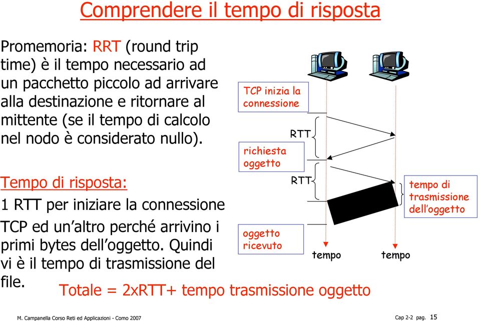 Tempo di risposta: 1 RTT per iniziare la connessione TCP ed un altro perché arrivino i primi bytes dell oggetto.