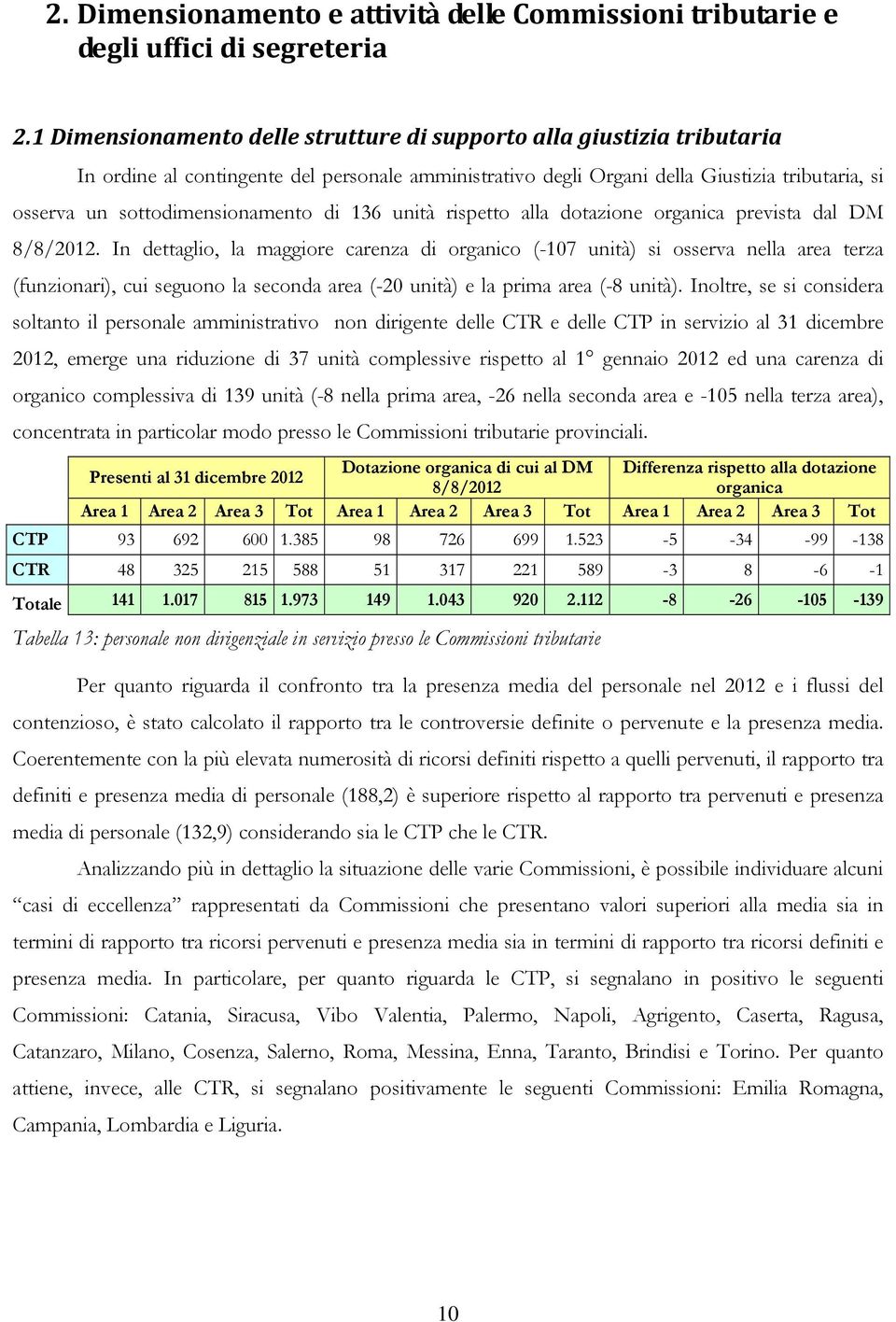 sottodimensionamento di 136 unità rispetto alla dotazione organica prevista dal DM 8/8/2012.