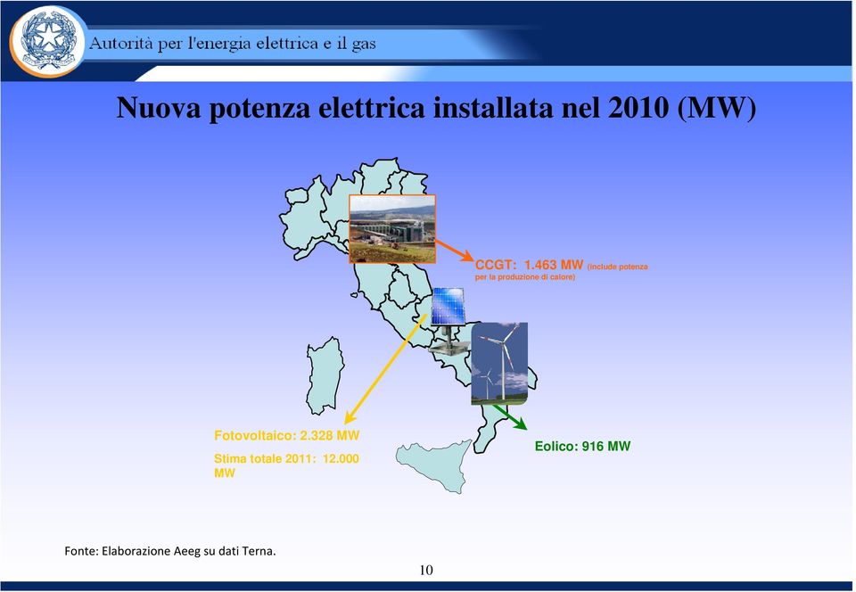 Fotovoltaico: 2.328 MW Stima totale 2011: 12.
