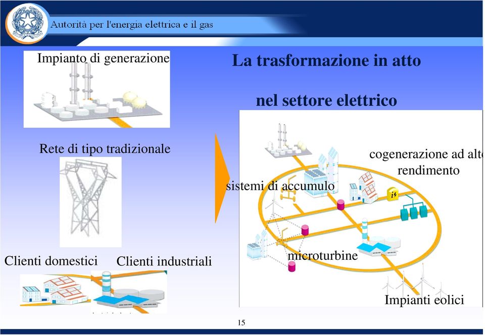 accumulo cogenerazione ad alto rendimento Clienti