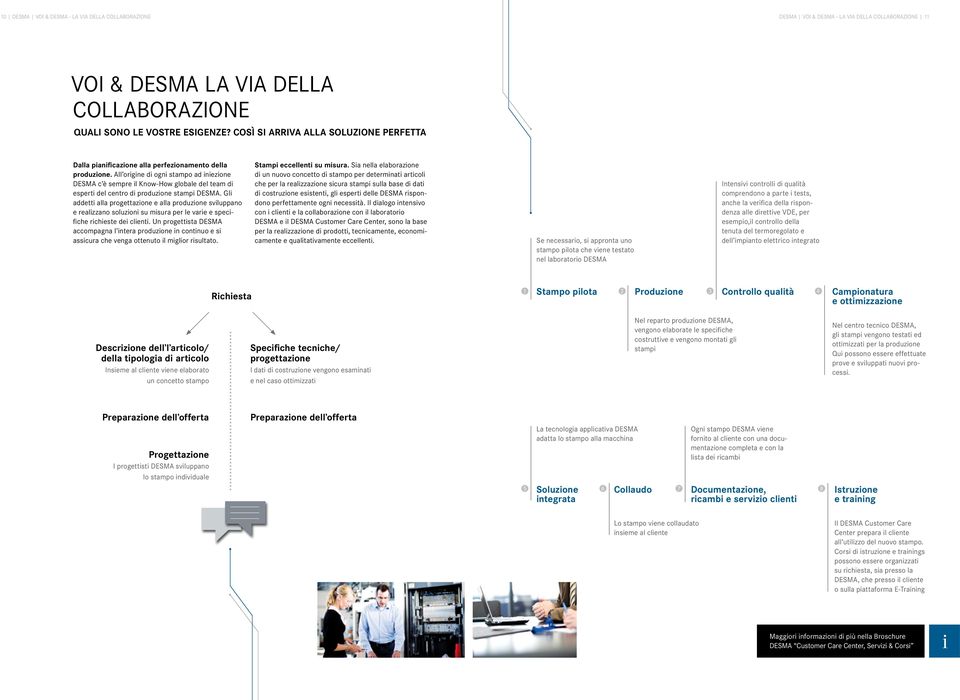 All origine di ogni stampo ad iniezione DESMA c è sempre il Know-How globale del team di esperti del centro di produzione stampi DESMA.