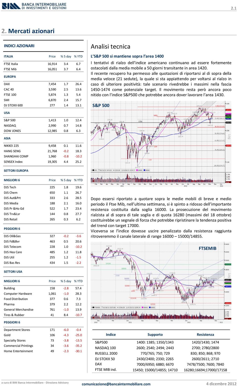 1 Analisi tecnica L S&P 500 si mantiene sopra l area 1400 I tentativi di rialzo dell indice americano continuano ad essere fortemente ostacolati dalla media mobile a 50 giorni transitante in area