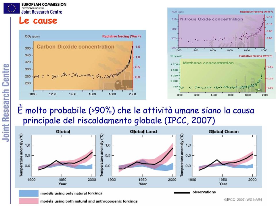 attivitàumanesianola causa