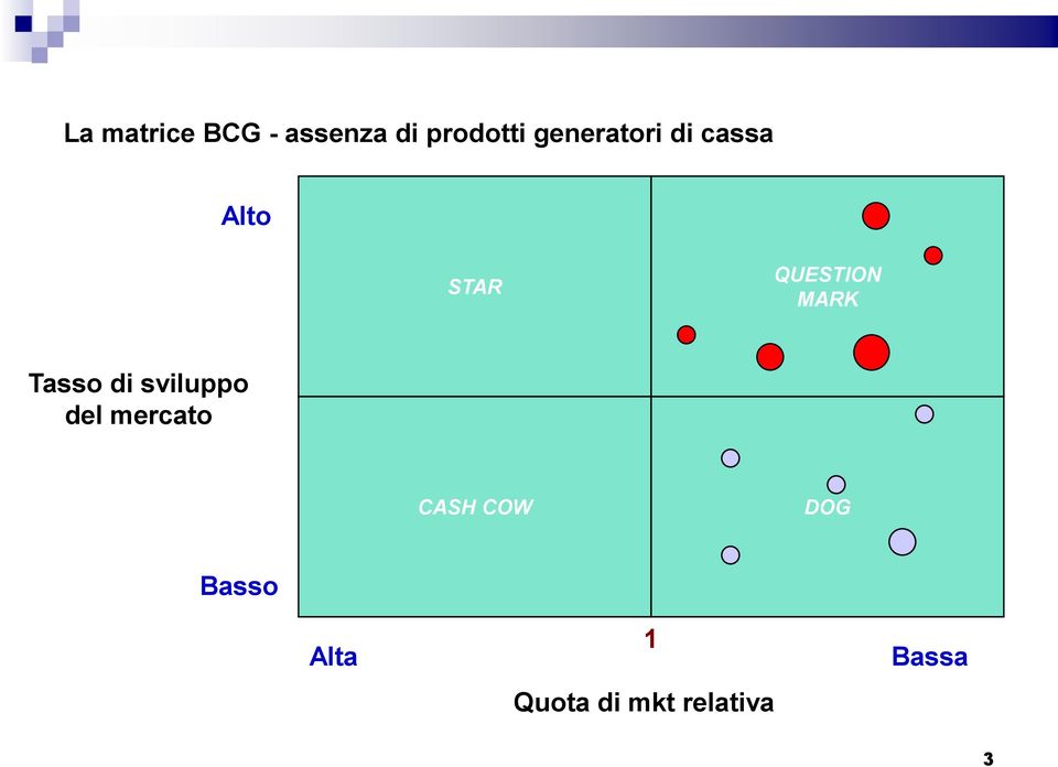 MARK Tasso di sviluppo del mercato CASH