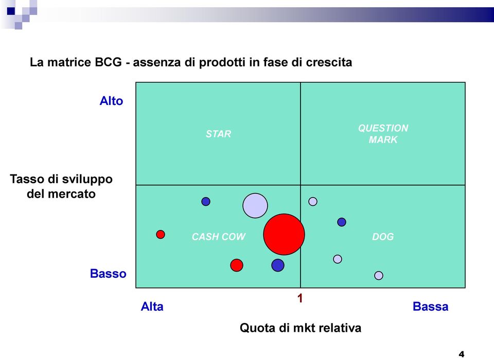 Tasso di sviluppo del mercato CASH COW