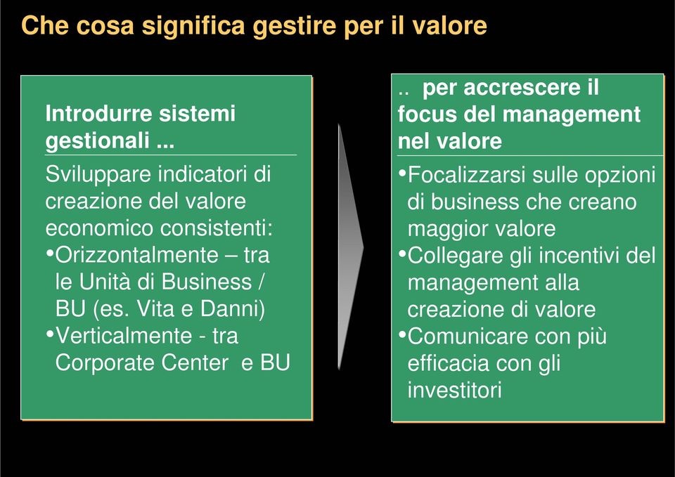 Vita e Danni) Verticalmente - tra Corporate Center e BU.