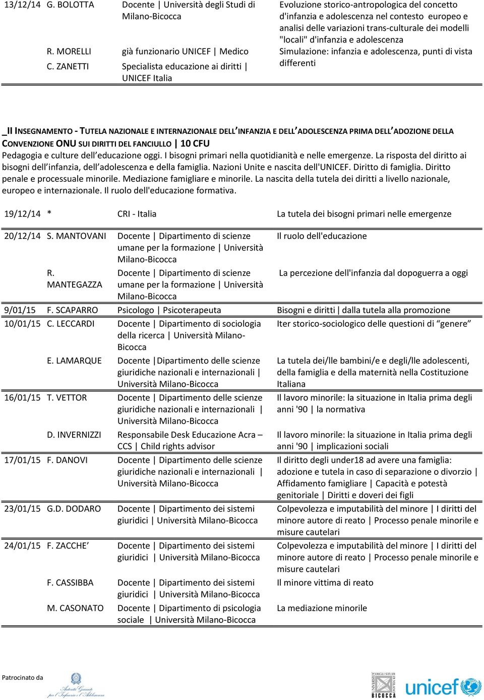 d'infanzia e adolescenza R. MORELLI già funzionario UNICEF Medico Simulazione: infanzia e adolescenza, punti di vista C.