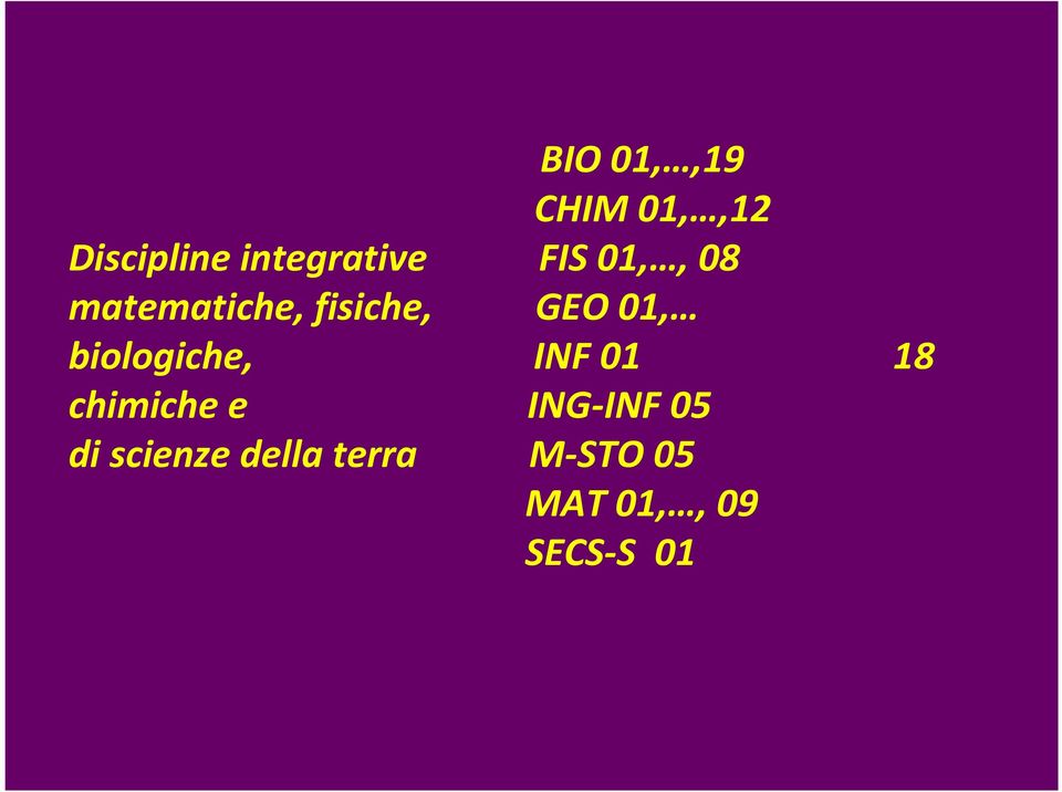 biologiche, INF 01 18 chimiche e ING-INF 05 di