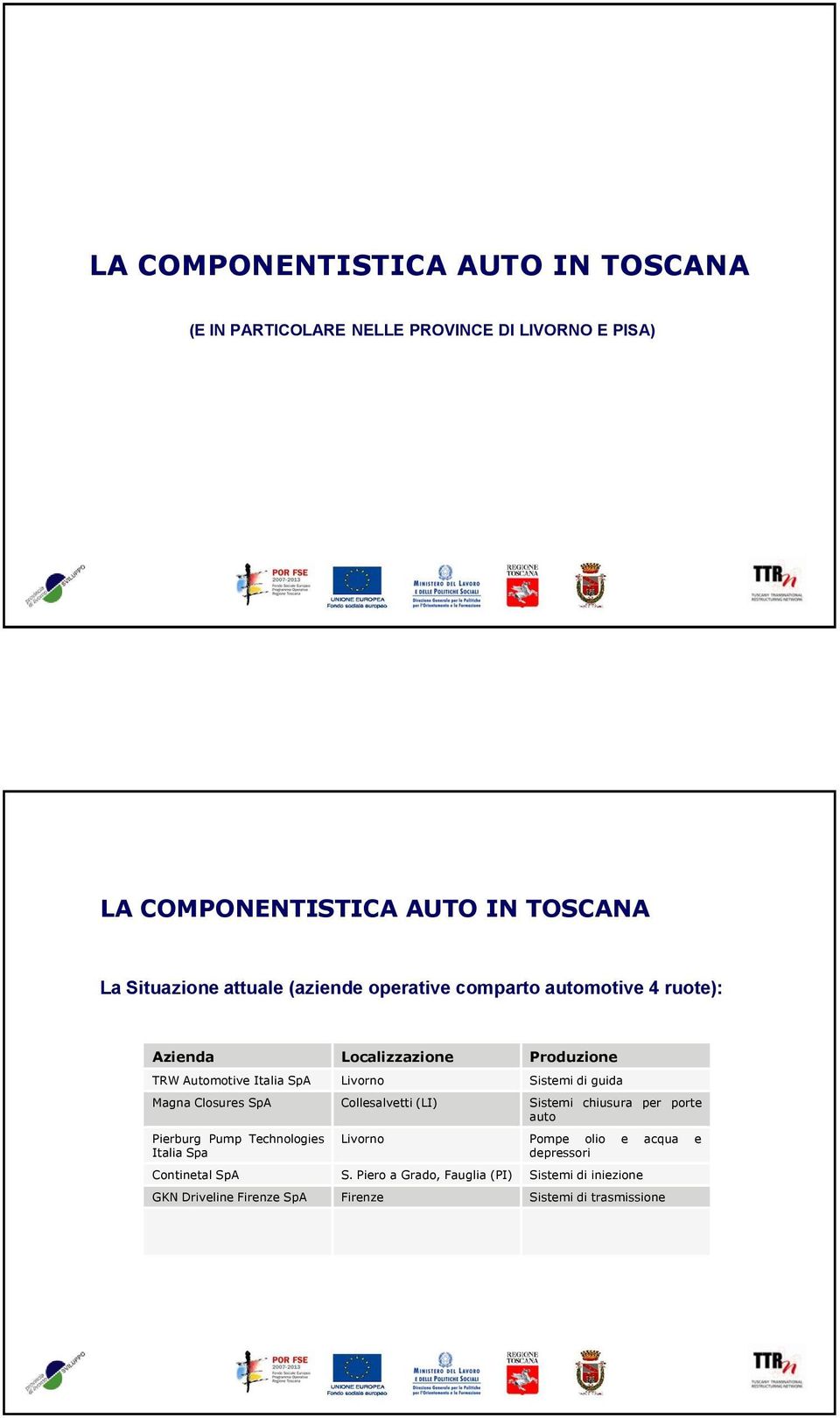 guida Magna Closures SpA Collesalvetti (LI) Sistemi chiusura per porte auto Pierburg Pump Technologies Italia Spa Livorno Pompe olio e
