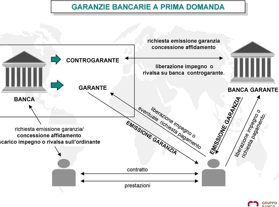 BANCA GARANTE richiesta emissione garanzia/ concessione affidamento carico impegno o rivalsa sull ordinante