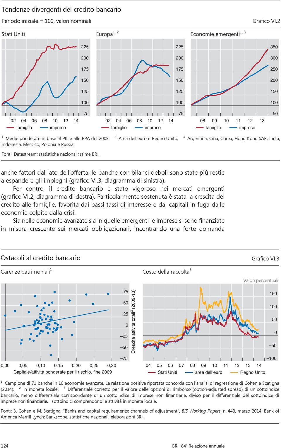 imprese 5 1 Medie ponderate in base al PIL e alle PPA del 25. Indonesia, Messico, Polonia e Russia. Fonti: Datastream; statistiche nazionali; stime BRI. 2 Area dell euro e Regno Unito.