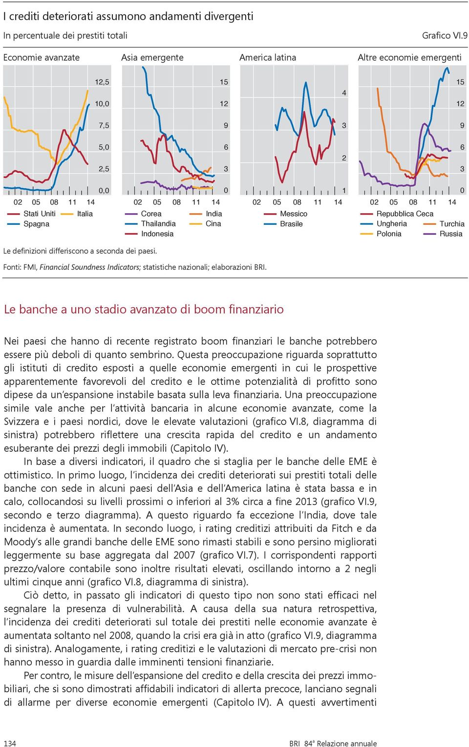 Indonesia India Cina 2 5 8 11 14 Messico Brasile 1 2 5 8 11 14 Repubblica Ceca Ungheria Polonia Turchia Russia Le definizioni differiscono a seconda dei paesi.