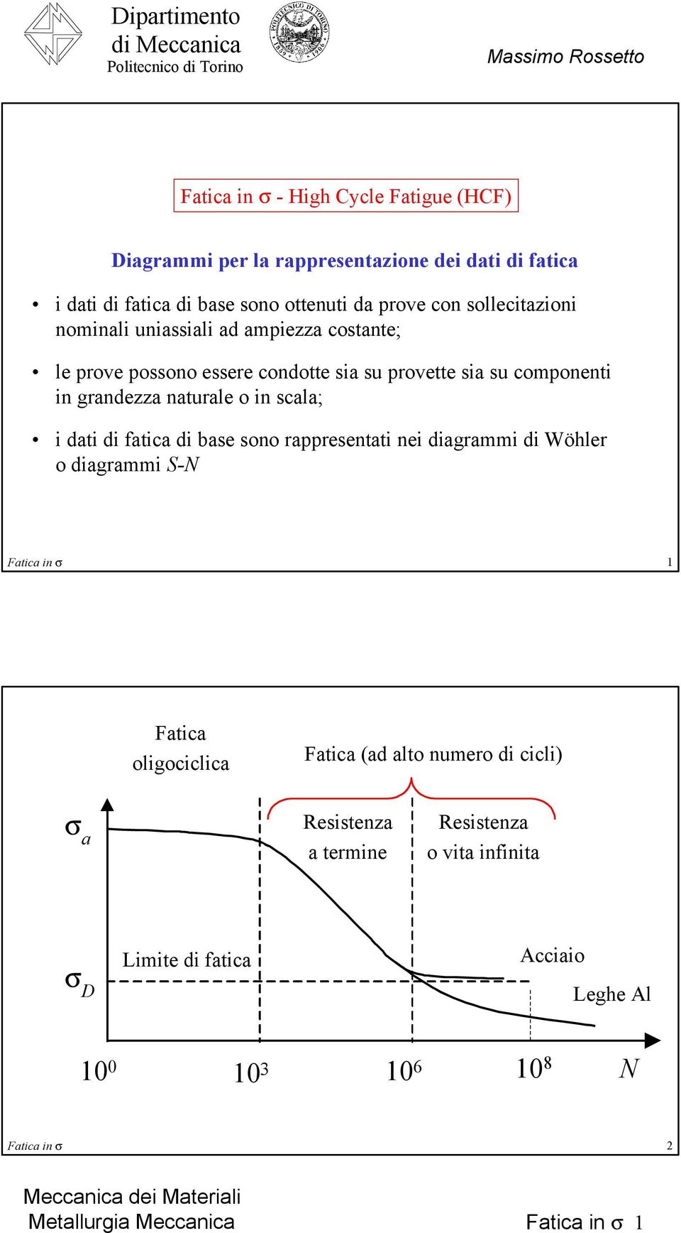 nturle o in scl; i dti di ftic di bse sono rppresentti nei digri di Wöhler o digri S-N Ftic in 1 Ftic oligociclic Ftic (d lto nuero di