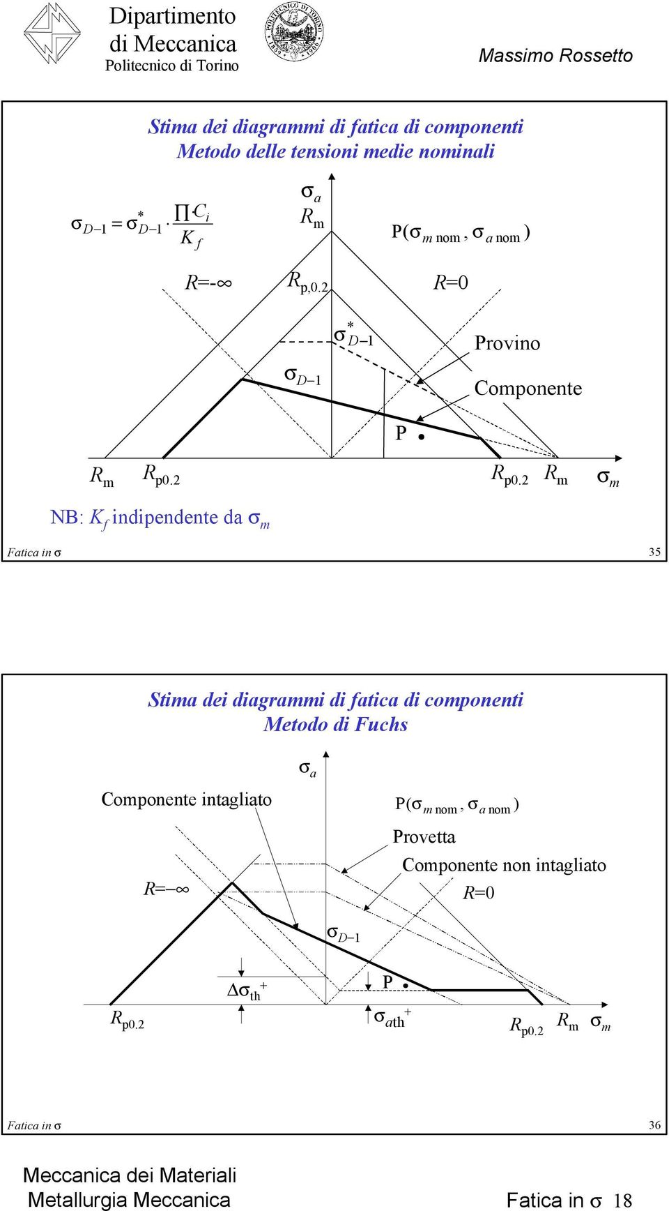 2 (, no R=0 no ) * 1 - rovino 1 Coponente R R NB: K f indipendente d Ftic in 35 Sti dei