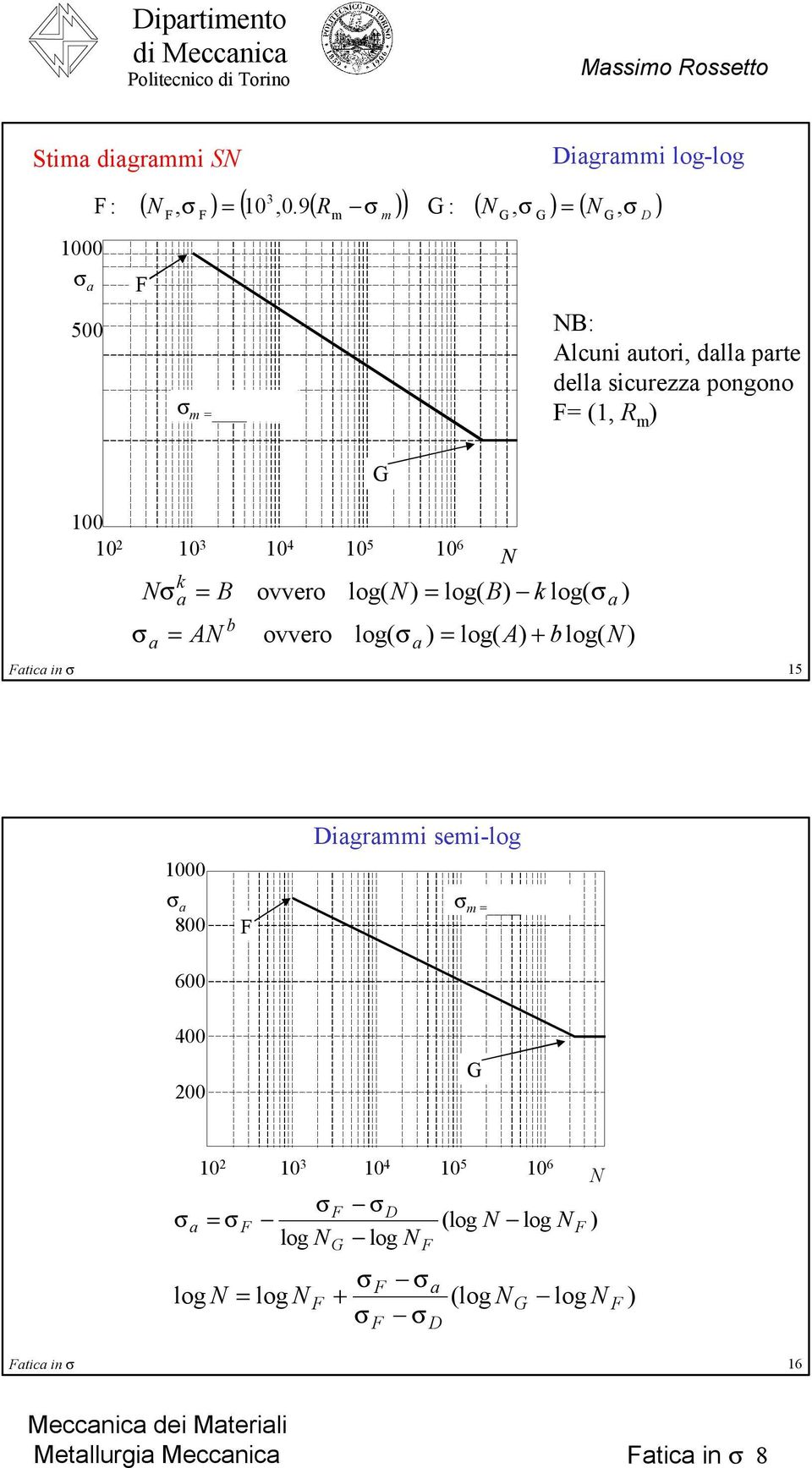 log( igri log-log ( ) G : ( N, ) ( N ), F F G G = G ) b log( N) NB: Alcuni utori, dll prte dell sicurezz pongono F= (1, R )