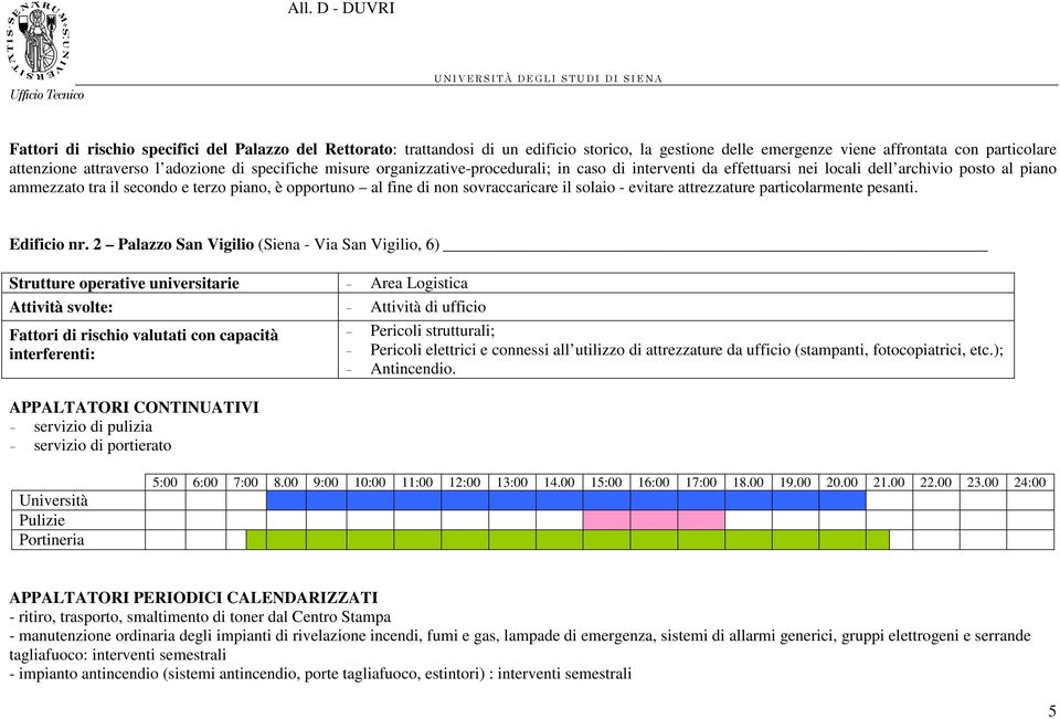 solaio - evitare attrezzature particolarmente pesanti. Edificio nr.